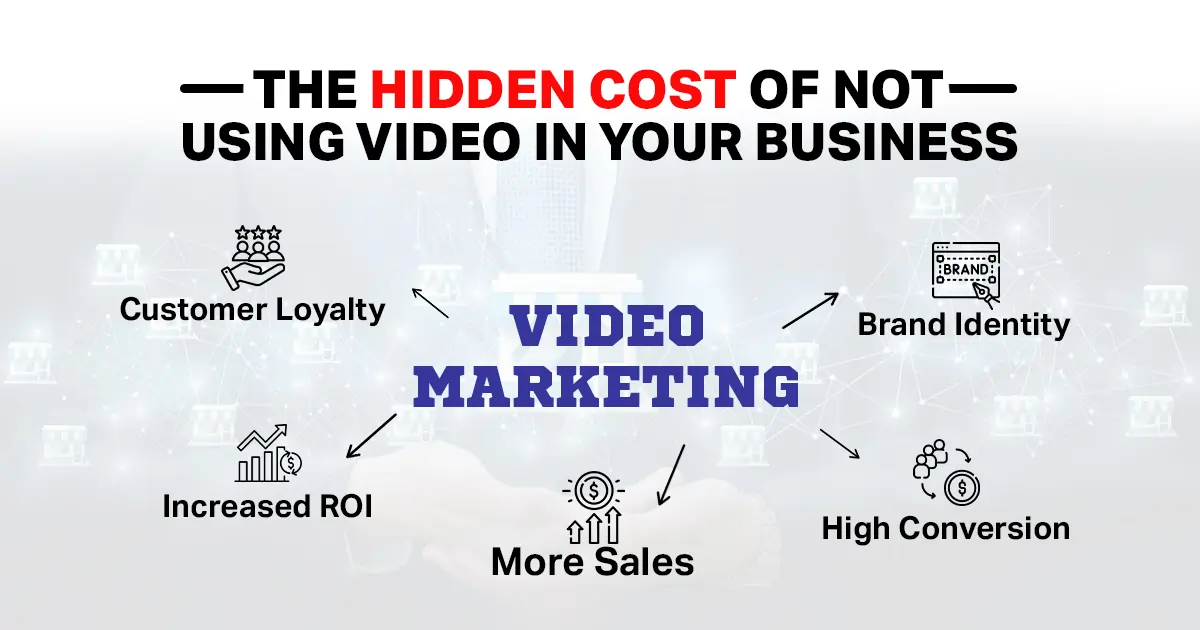 The Revenue You're Sacrificing by Not Leveraging Video for Your Business