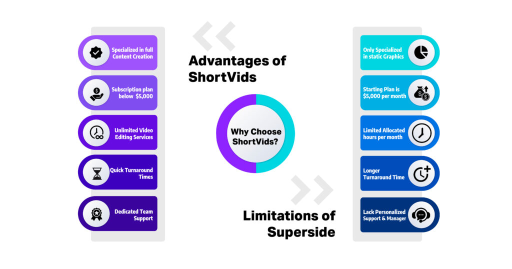 shortvids vs. superside