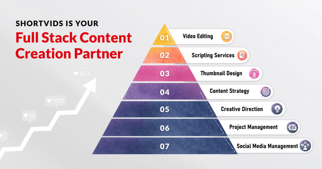 shortvids vs. becreatives