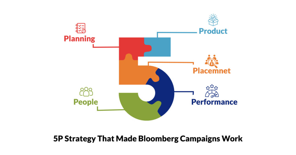 bloomberg's video marketing strategy