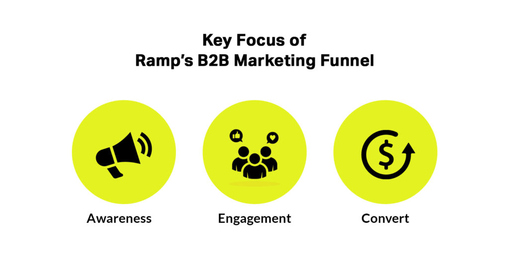 ramp video marketing strategy