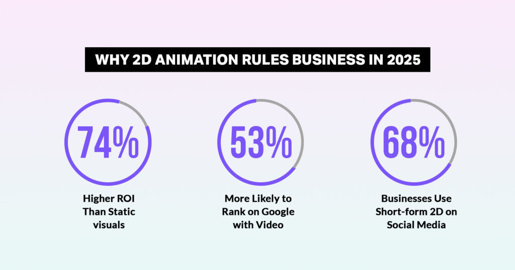 best 2d animation services