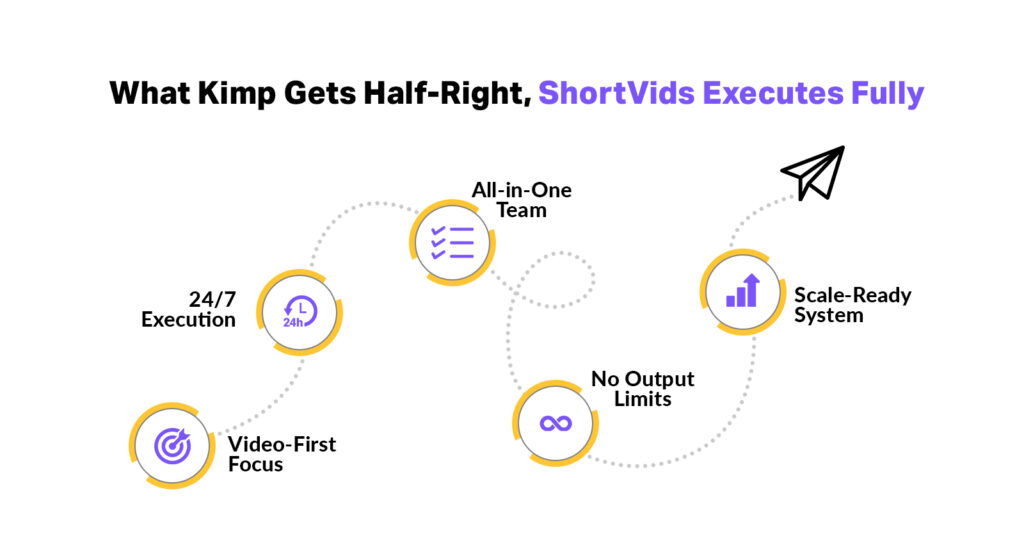 kimp vs. shortvids - service comparison