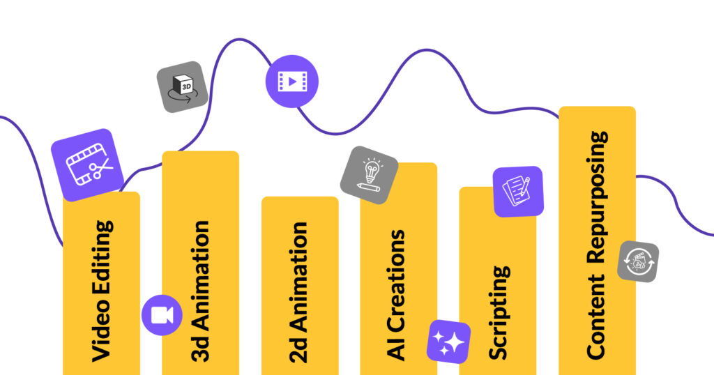 unlimited video editing subscription