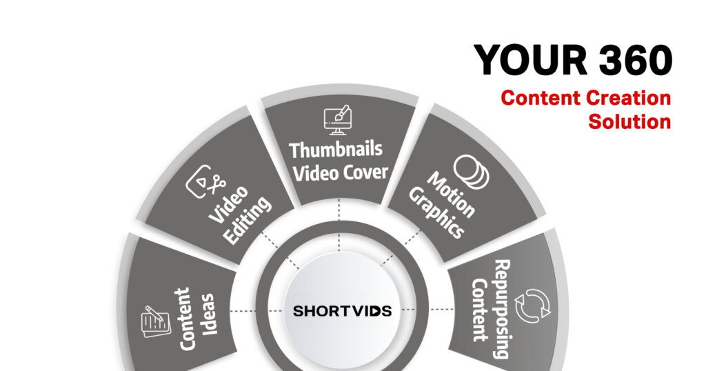 best video editing subscriptions