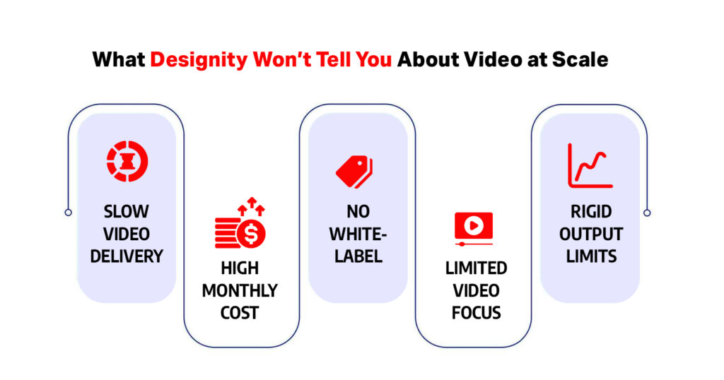 designity vs shortvids - cons of designity