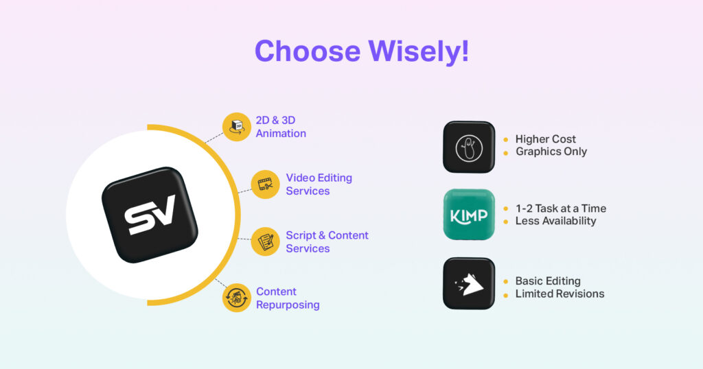 unlimited video editing vs. pay per-video