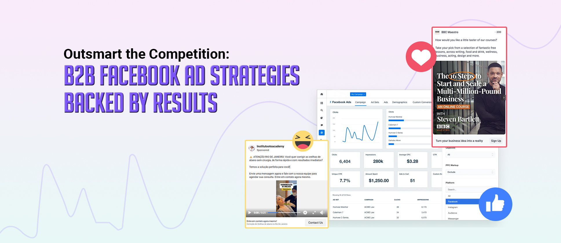 best B2B facebook ad strategies