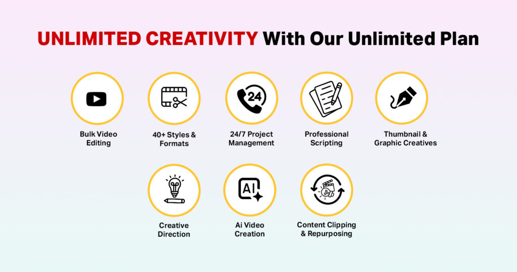 growth with shortvids agency plan - benefits