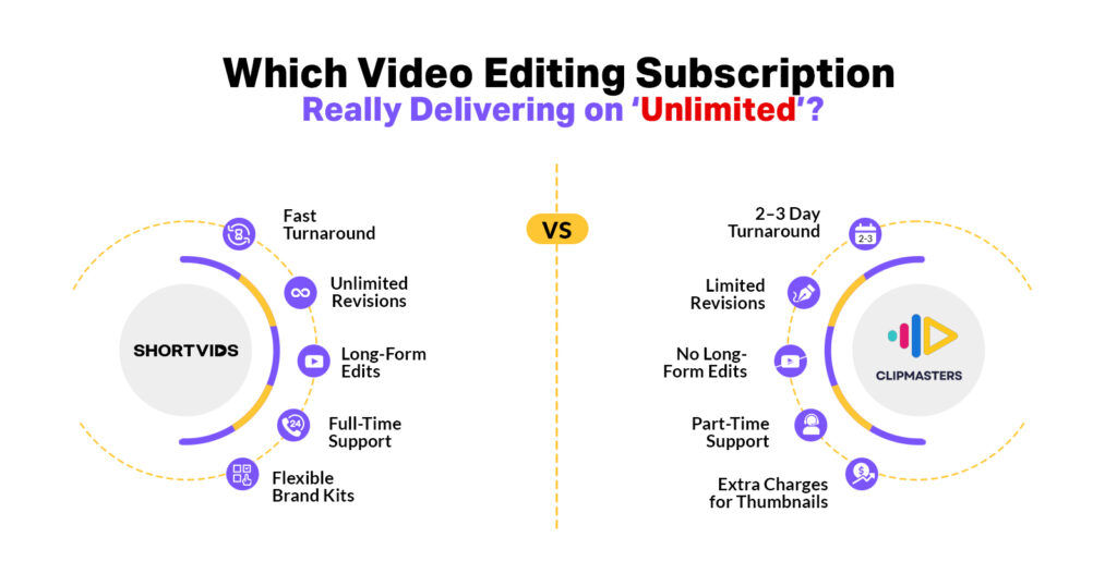 ShortVids vs Clipmasters