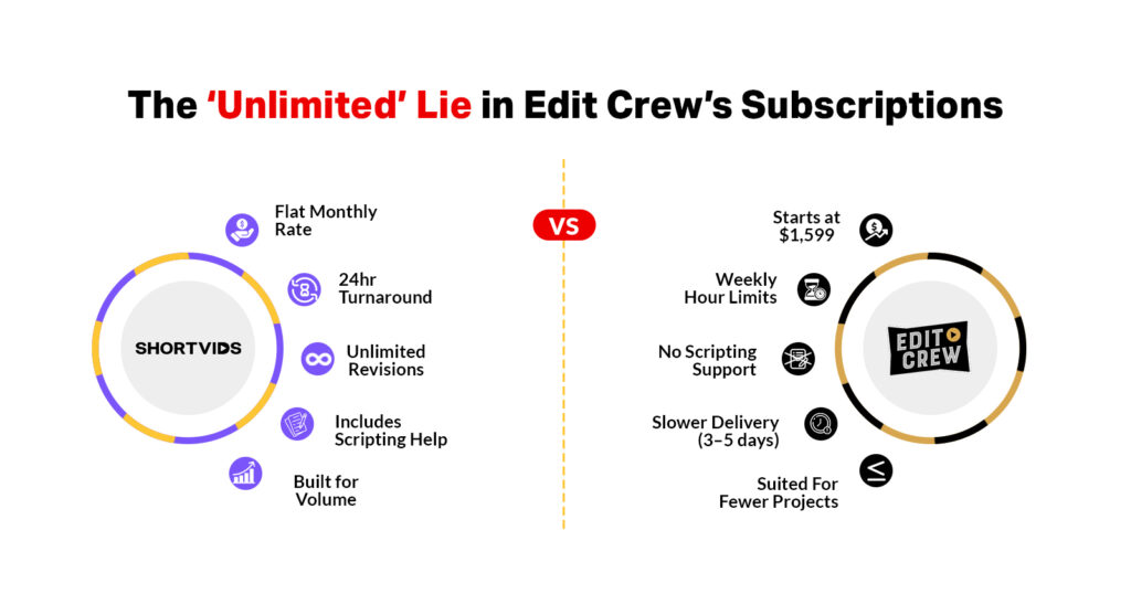 edit crew vs shortvids - comparison