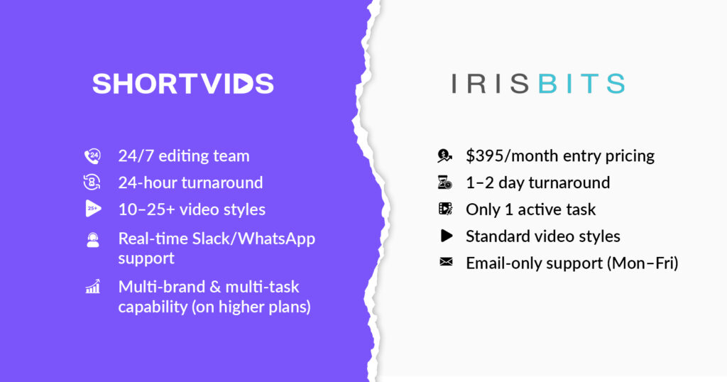 Irisbits vs ShortVids - services compared