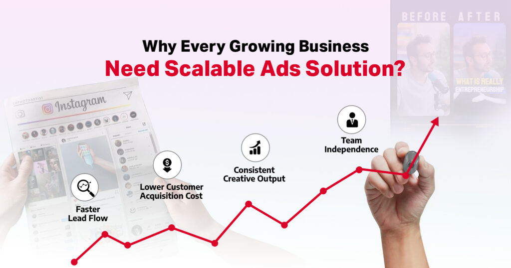 Unlimited Ad Creatives