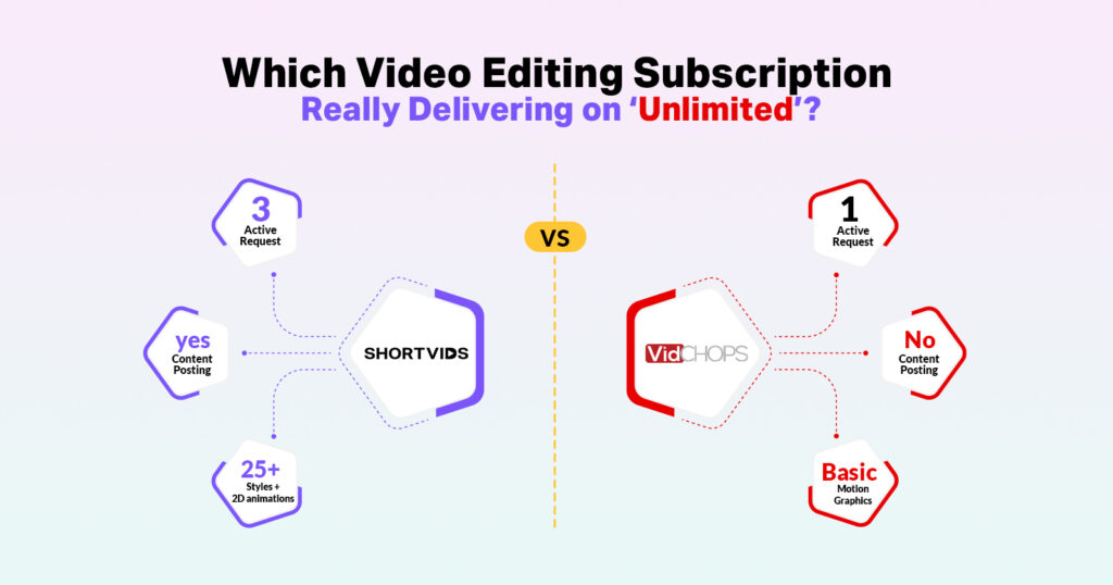 ShortVids vs VIDCHOPS