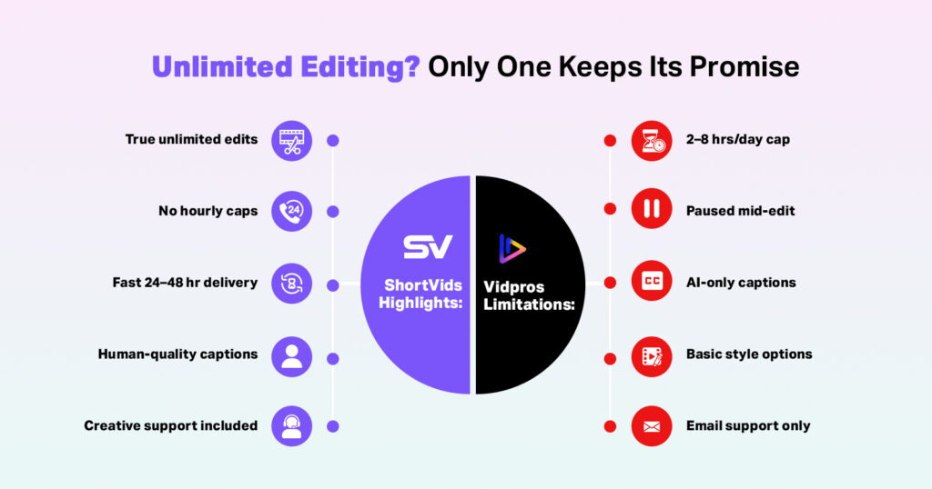 shortvids vs vidpros - difference