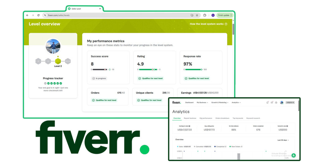 journey of shortvids - Fiverr success