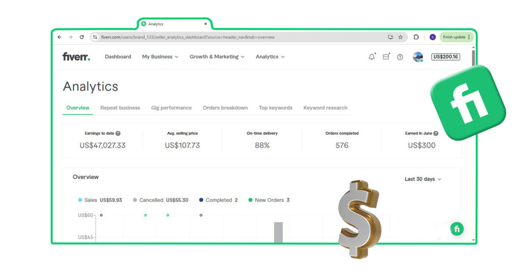 journey of shortvids - fiverr sales