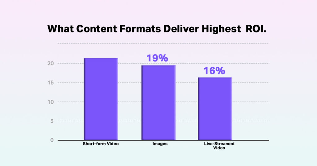B2B Facebook Ads strategies - ROI