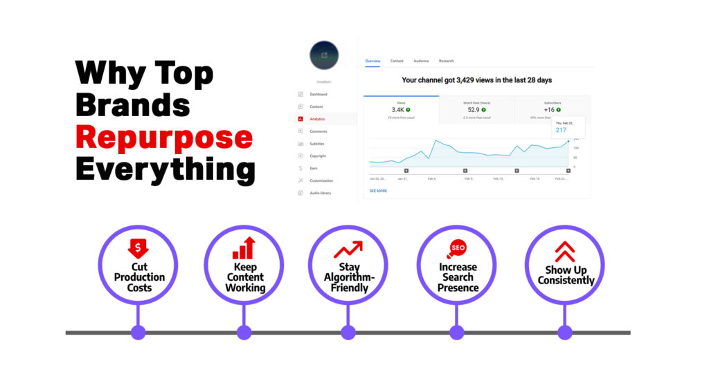 Benefits of Repurposing Long Form Videos