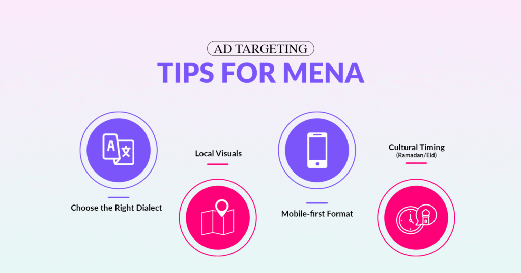Engagement Strategies for Arab audience