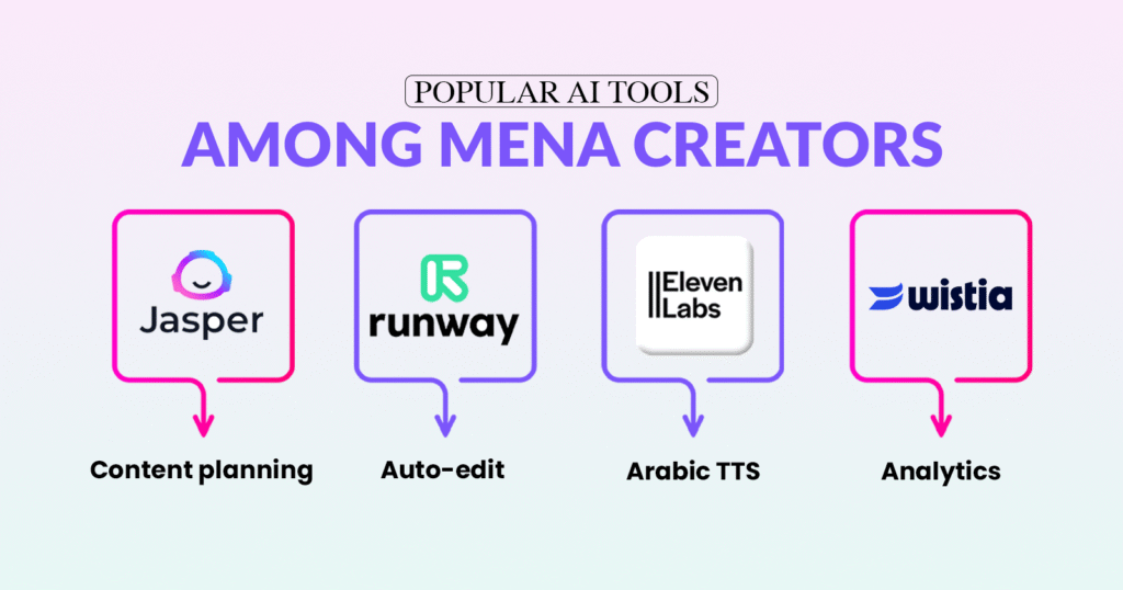 ai tools that help in content creation