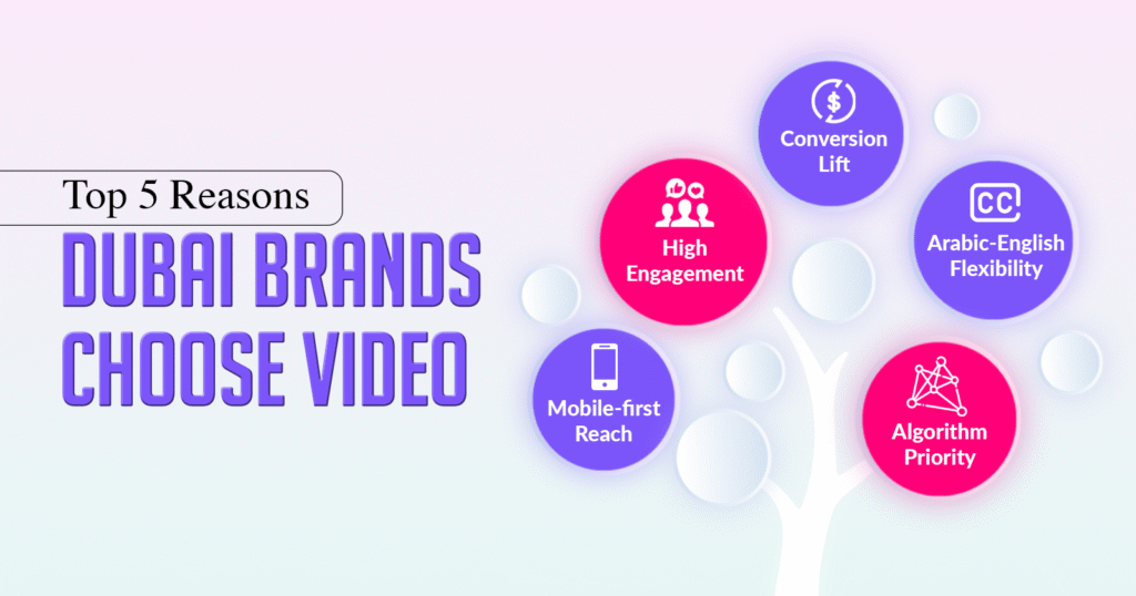 Video Marketing in Dubai