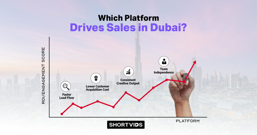 best platforms for Video Marketing in Dubai