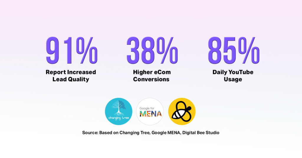 real stats about Video Marketing in Dubai