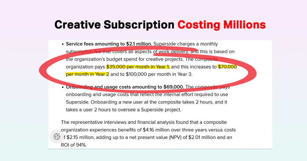 Superside subscription pricing over the years