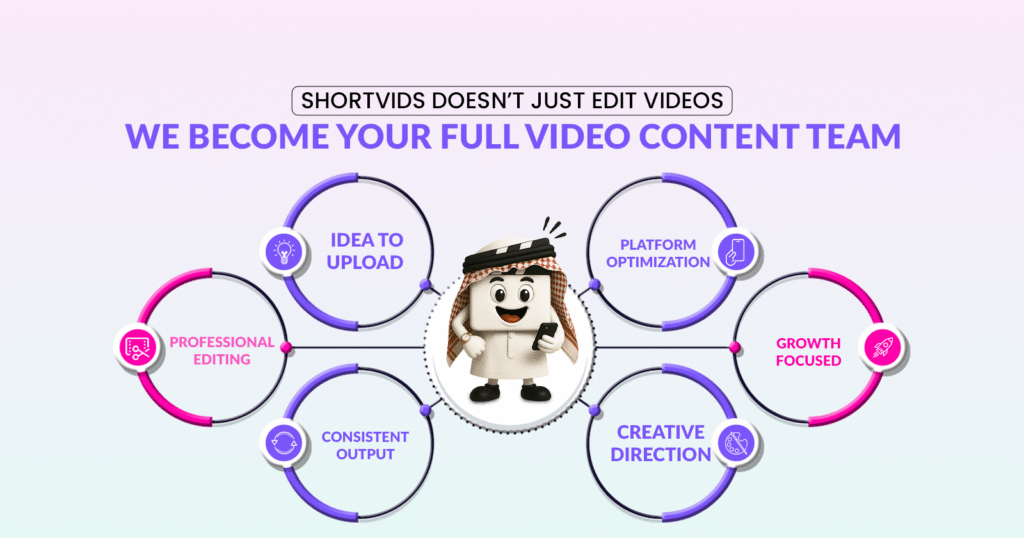 shortvids services UAE KSA