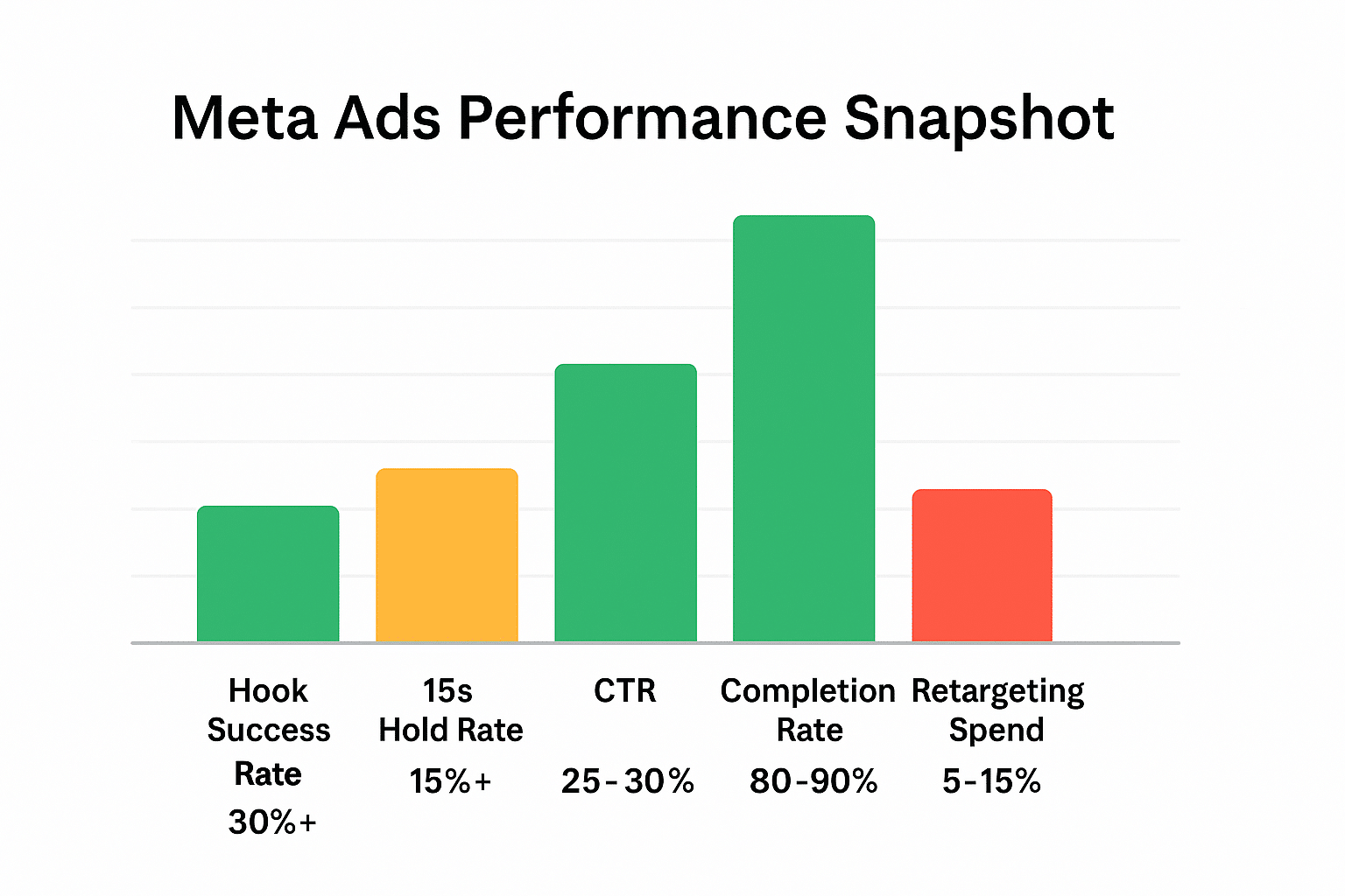 Meta ads guide 2025