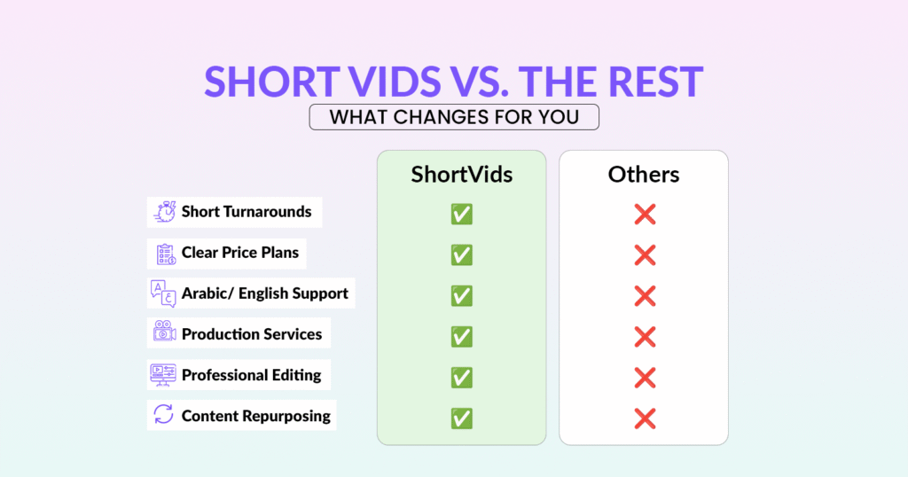 ShortVids Video Production in Qatar vs freelancers