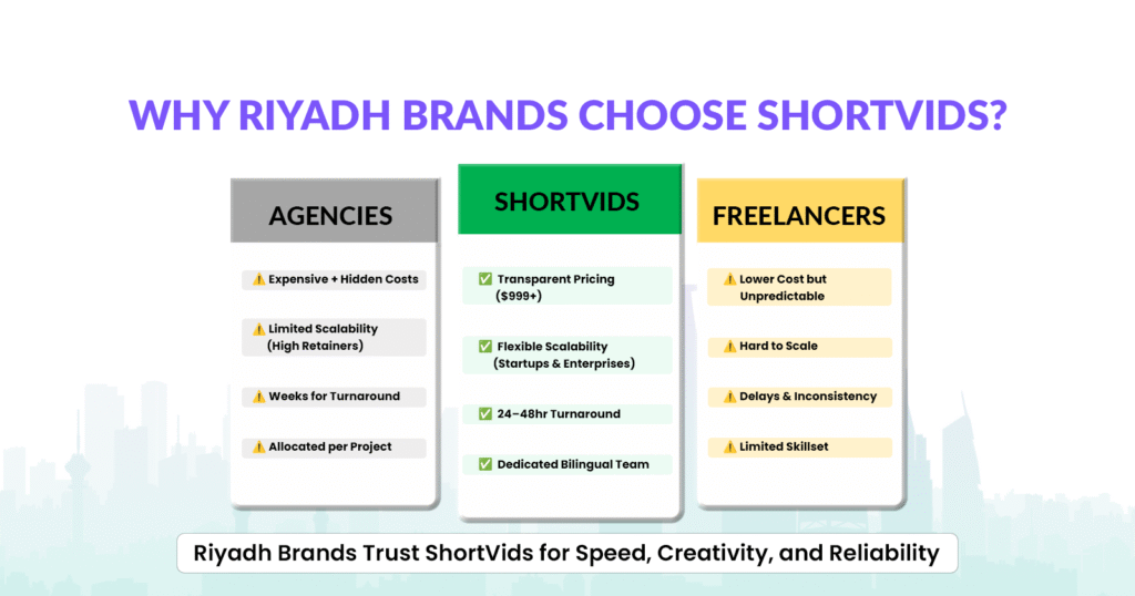 ShortVids video production in Riyadh, Saudi Arabia