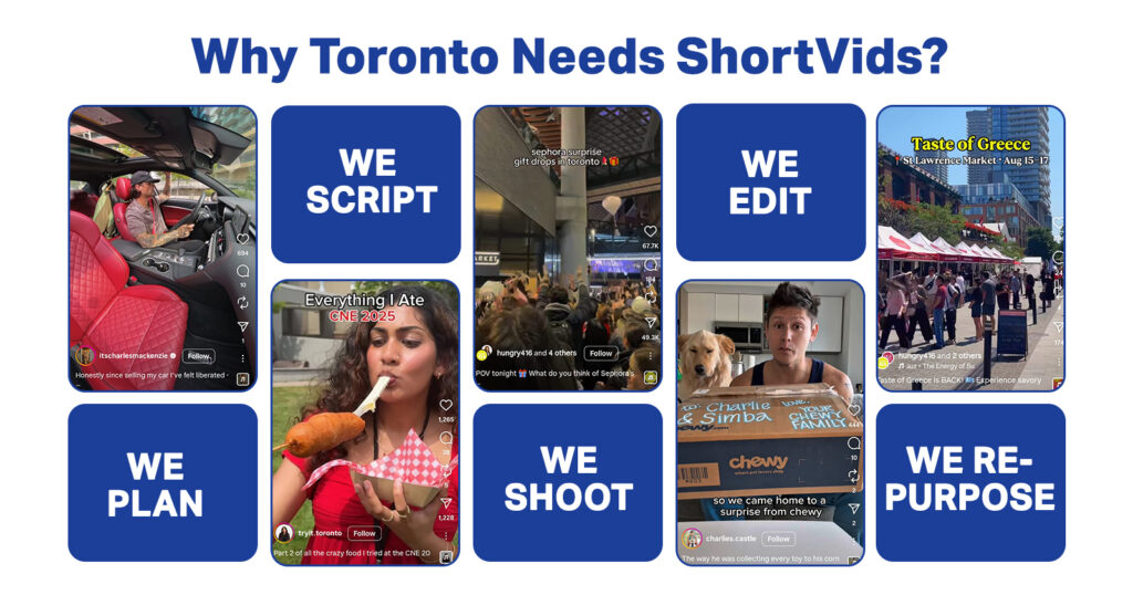 ShortVids Video production in Toronto Canada