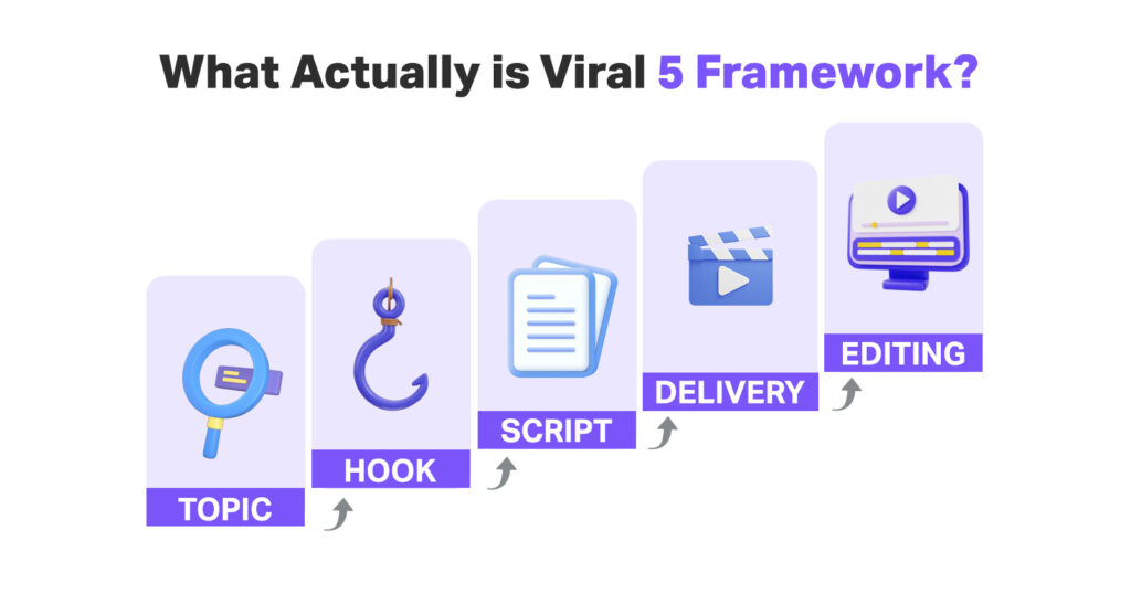 viral5 framework