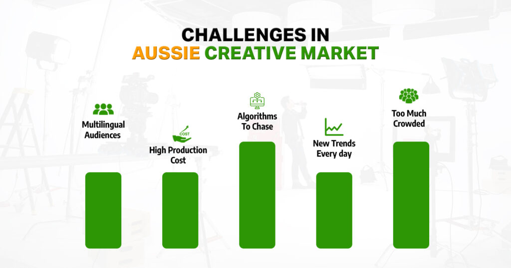 Shortvids video Production in Sydney Australia