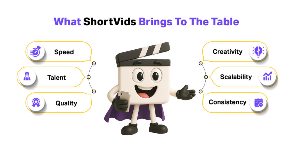 shortvids video production in NewYork City