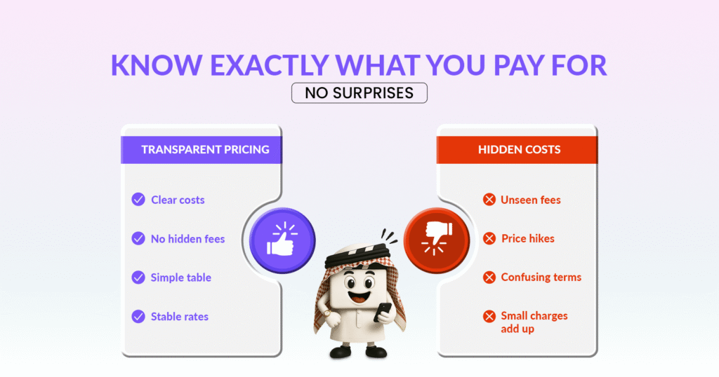 ShortVids Pricing Plans