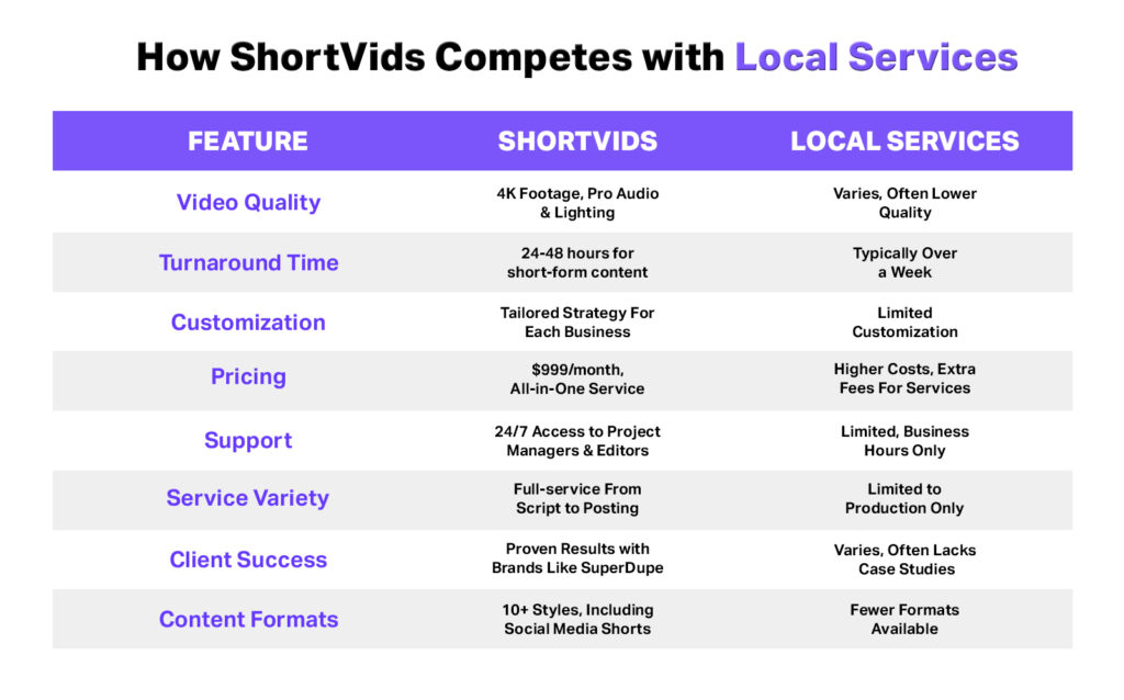 shortvids Video Production in Los Angeles