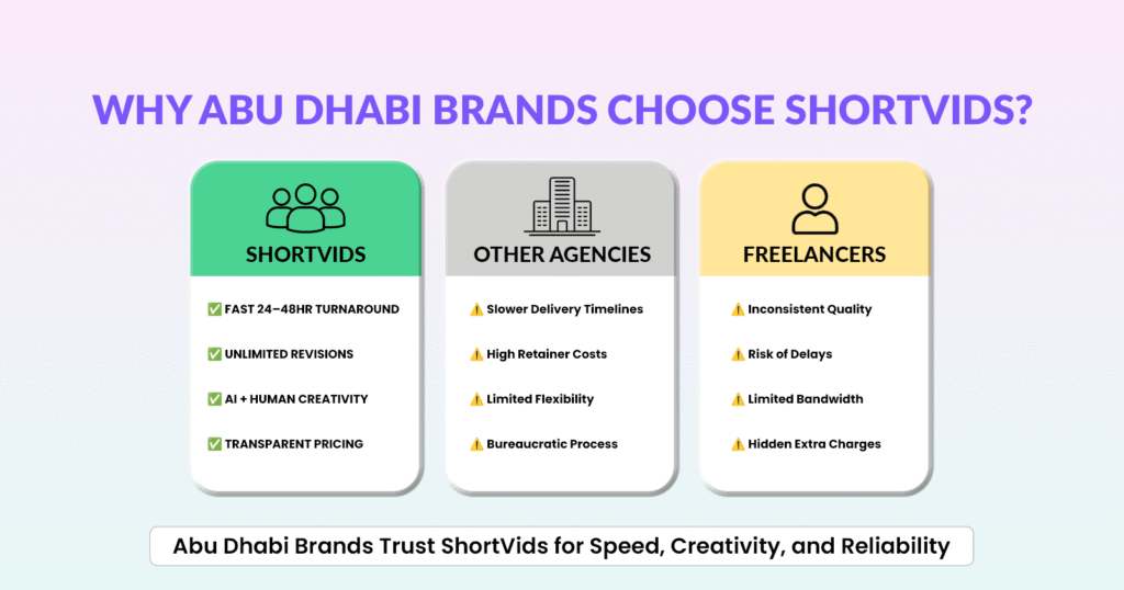 ShortVids video production in Abu Dhabi
