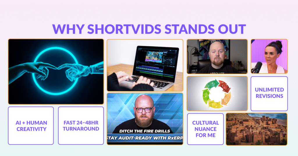 ShortVids Pricing Plans
