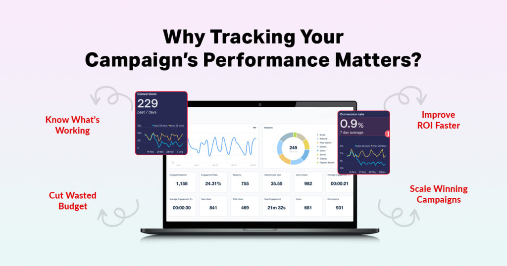 how to track marketing performance - why tracking performance matters