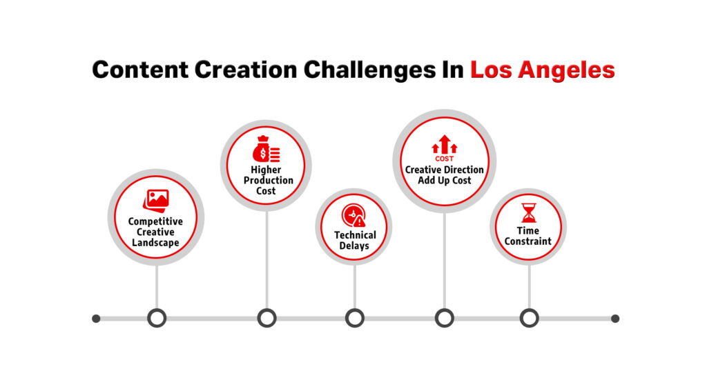 shortvids Video Production in Los Angeles - challenges