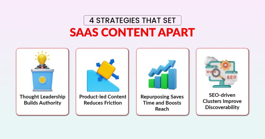 4 Strategies That Set SaaS Content Apart