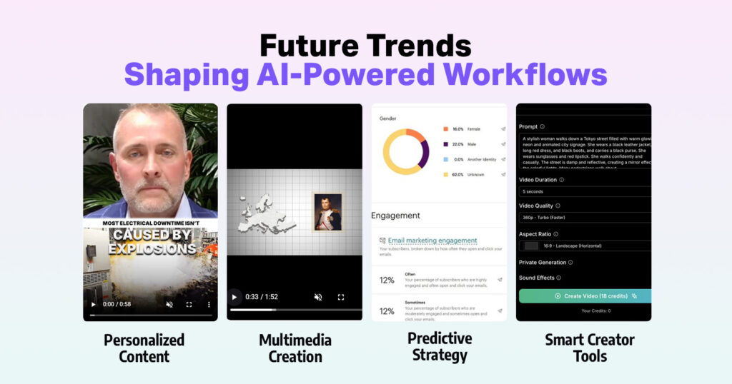 Ai automation workflow - future trends