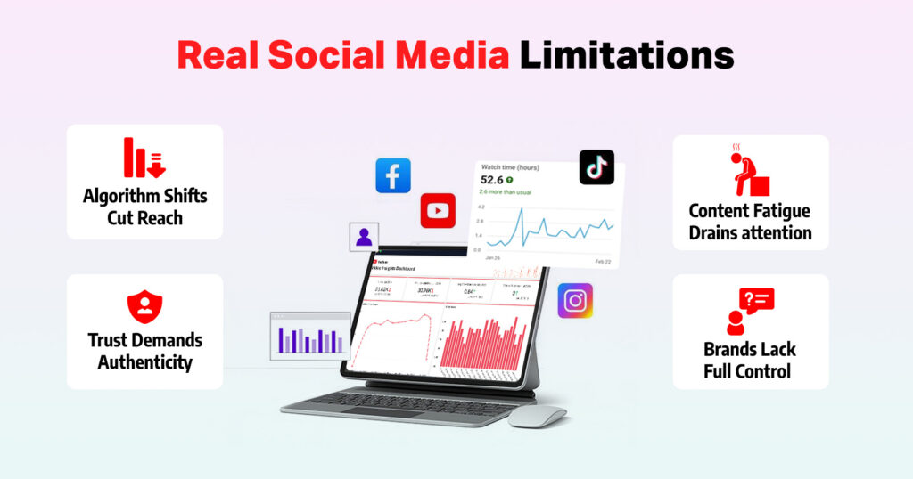 Social media limitations