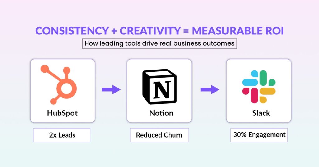 Startup Scaling Inbound Leads with SEO + Webinars