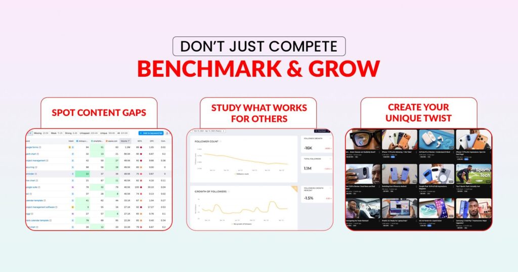 How YouTube Analytics Helps You to Grow Your Channel?