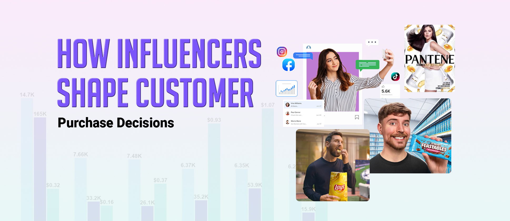 influencers impact on consumers' purchasing habits