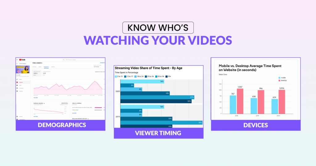 Audience Insights